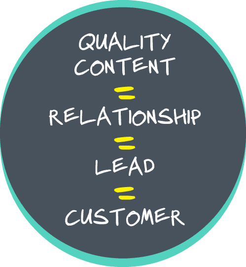 The Top Key Factors Google Uses To Rank Your Website The Top Key Factors Google Uses To Rank Your Website