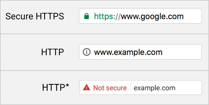 SSL Certificate SSL Certificate